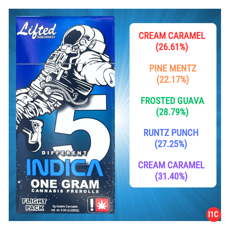 Lifted NW Pre-Roll Effect Specific 5 Pack - Indica R/G/M/G/T