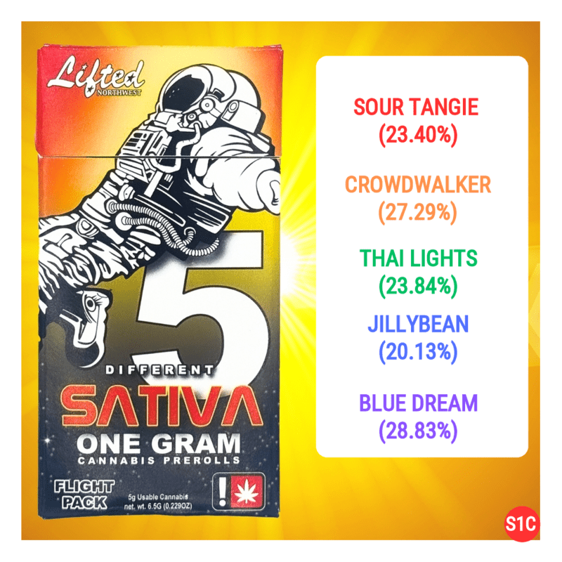 Lifted NW Pre-Roll Effect Specific 5 Pack - Sativa J/J/G/C/B