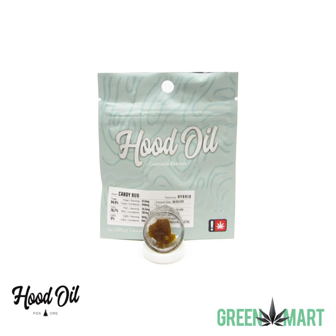 GM Dispensary | Beaverton – Oregon’s Best Dispensary