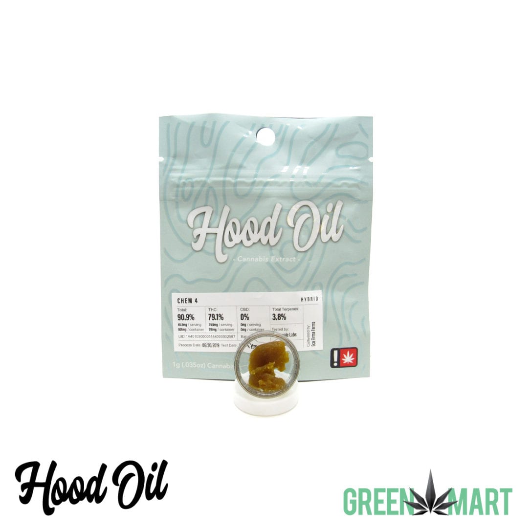 GM Dispensary | Beaverton – Oregon’s Best Dispensary