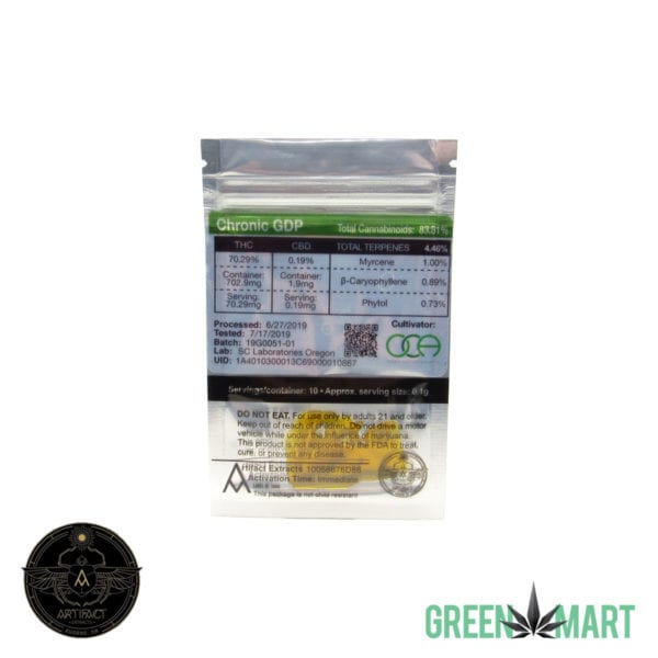 Artifact Extracts - Chronic GDP