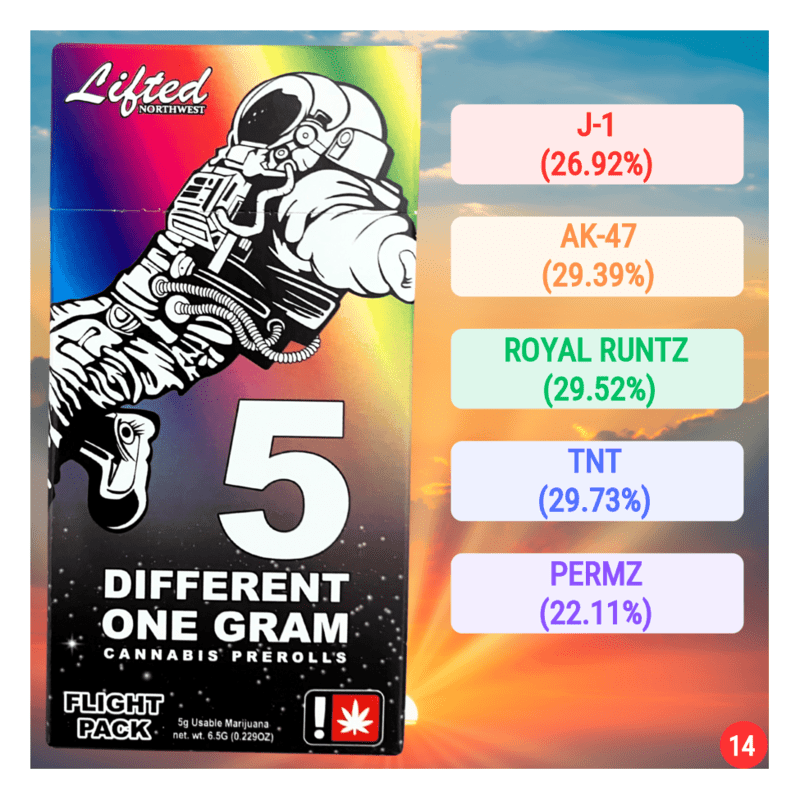 Lifted NW Pre-Roll Effect Specific 5 Pack - Flight